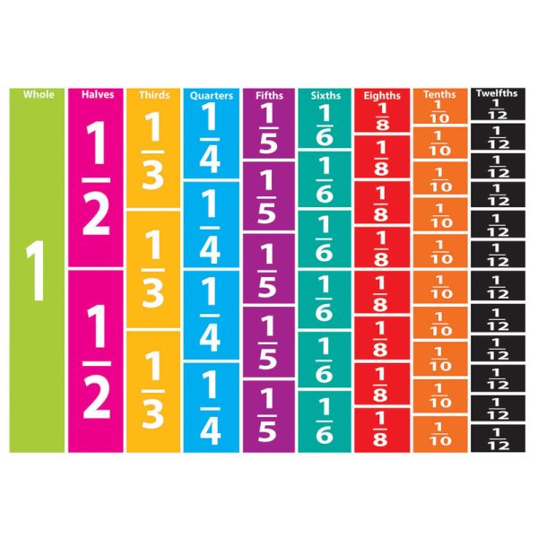 Math Die-Cut Magnets, Comparative Fractions