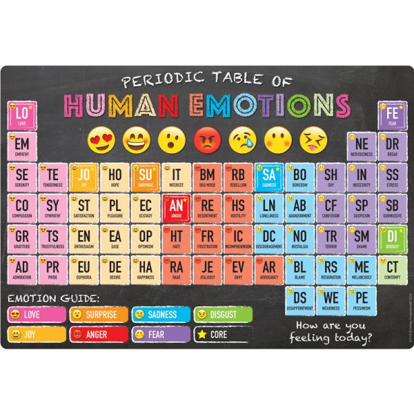 Smart Poly® Chart Periodic Table of Human Emotions, 13" x 19"