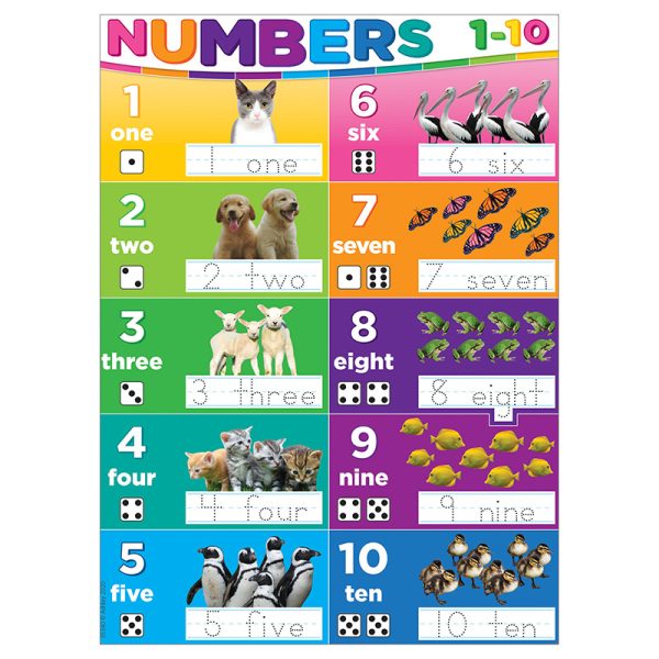 Smart Poly® PosterMat Pals™ Space Savers, 13" x 9-1/2", Numbers 1-10