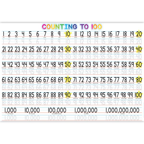 Placemat Studio™ Smart Poly® 1-100 Counting Learning Placemat, 13" x 19", Single Sided, Pack of 10