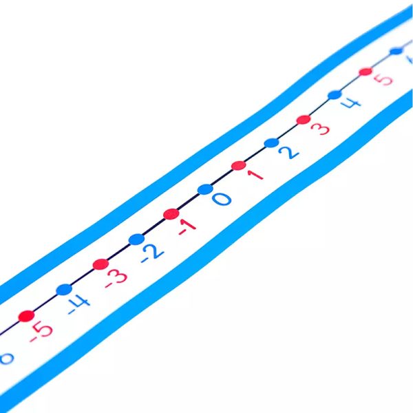 -20 to 20 Student Number Lines Manipulative, Grade K-3, Pack of 30