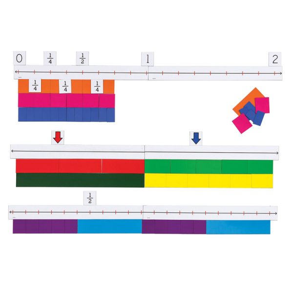 Magnetic Fraction Number Line