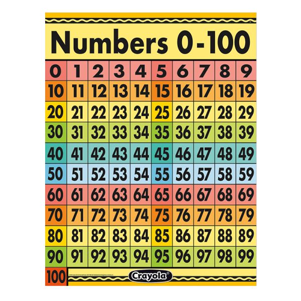 Crayola® Numbers 0-100 Chart, 17" x 22"