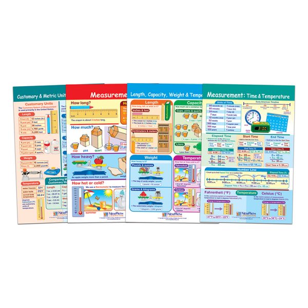 Math Bulletin Board Chart Set, Measurement, Set of 4