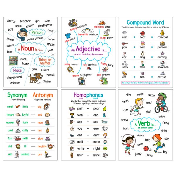 Language Arts Anchor Charts, Set of 6