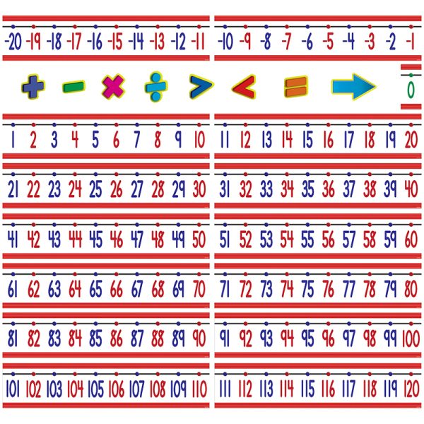 Number Line (-20 to +120) Bulletin Board Display Set