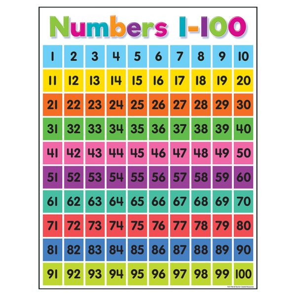 Colorful Numbers 1-100 Chart, 17" x 22"