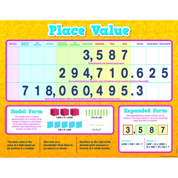 Place Value Chart