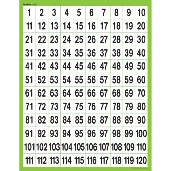 Numbers 1-120 Chart