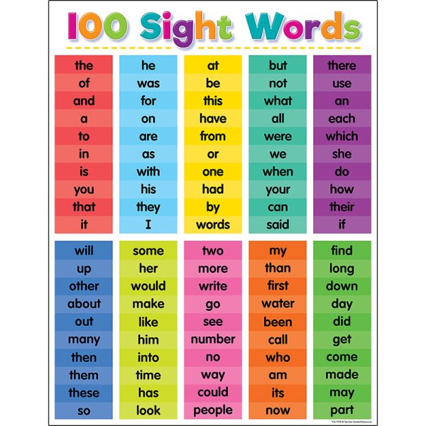 Colorful 100 Sight Words Chart